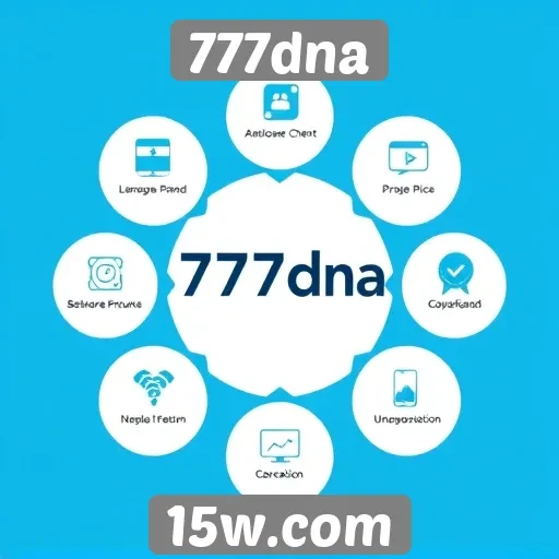 Metodologia de suporte ao cliente no site 777dna